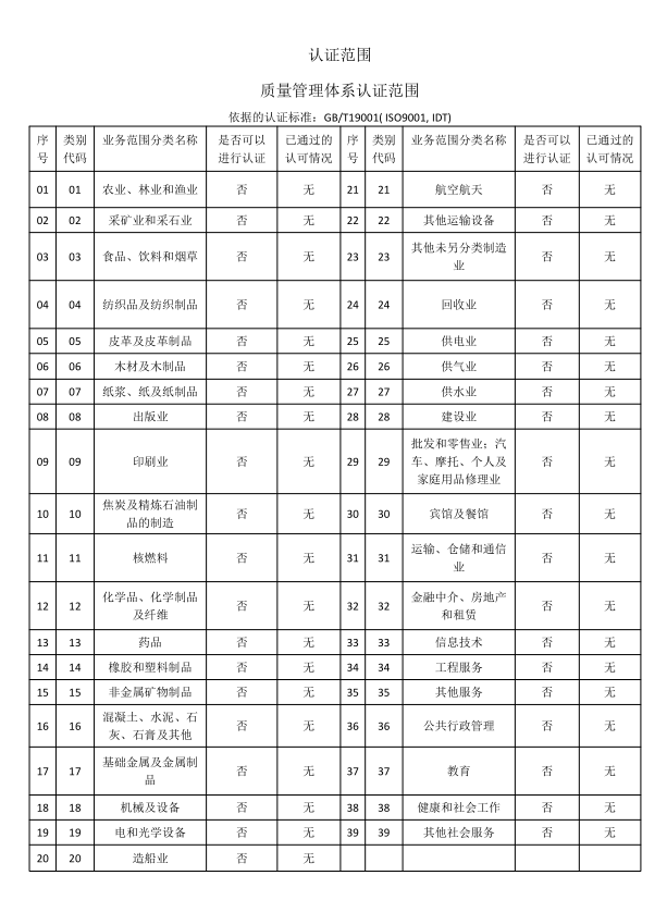 質量管理體系認證范圍